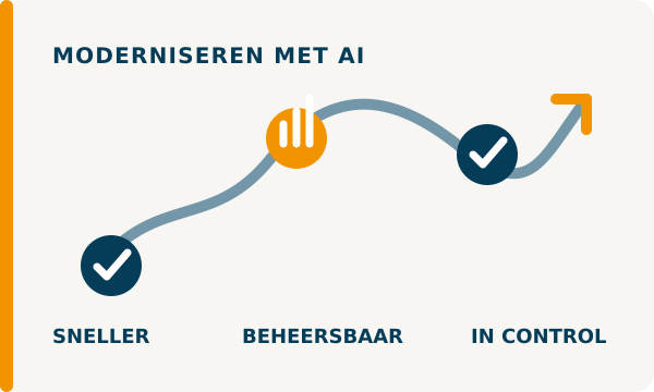 Sneller moderniseren, kosten beter beheersbaar en aantoonbaar in control